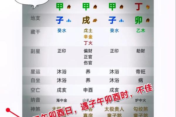 四柱八字预测 命有暗禄有意外事故之福