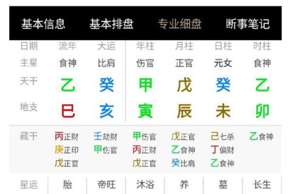 四柱八字预测 命有暗禄有意外事故之福