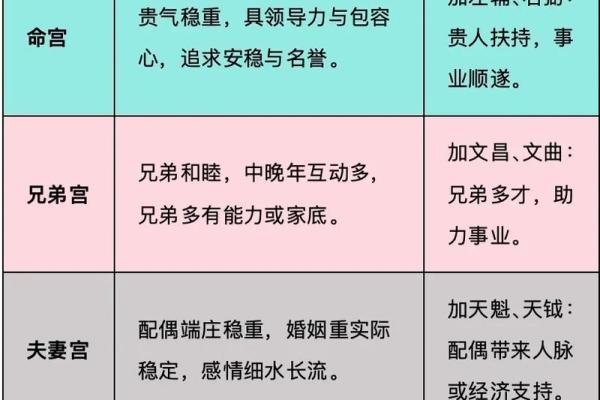 紫薇斗数看发展方位