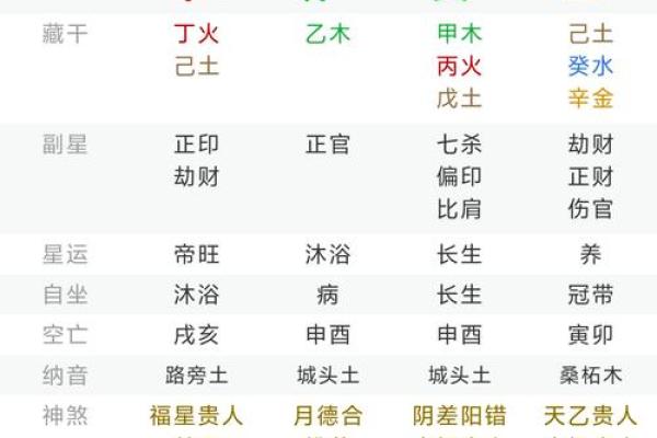 不知道时辰怎么算命,忘了出生时辰怎么算命