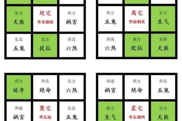 八宅厨房方位吉凶便览