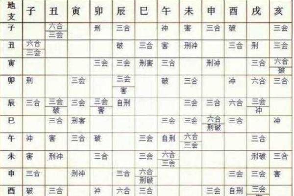算八字时辰
