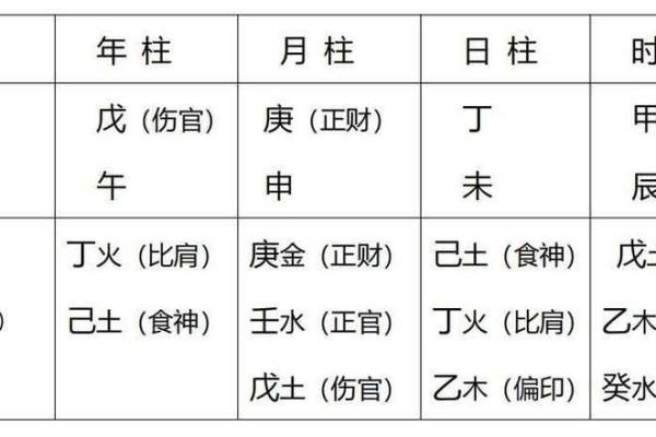 生辰八字排盘免费