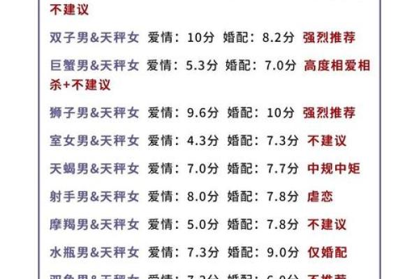 网络上的星座配对准确的吗准确的吗