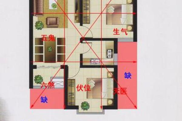 坐西向东住宅吉凶方位图