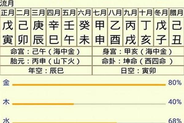 从八字看你的有灾之年在什么时候
