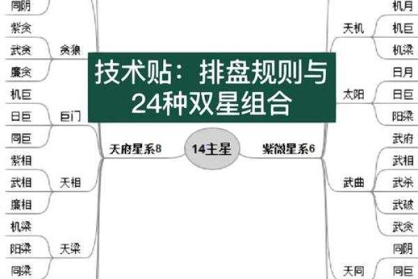 紫微斗数之交友宫与诸星，天机星在交友宫是什么意思？