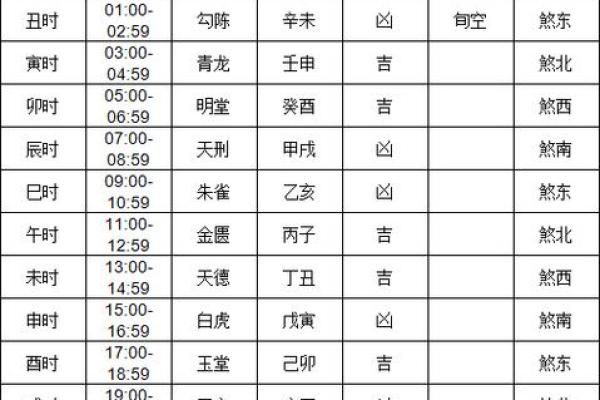 明日黄历吉凶宜忌