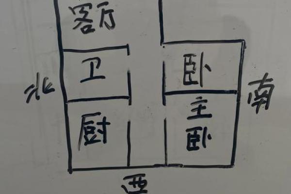 自制房子风水大门方位图解