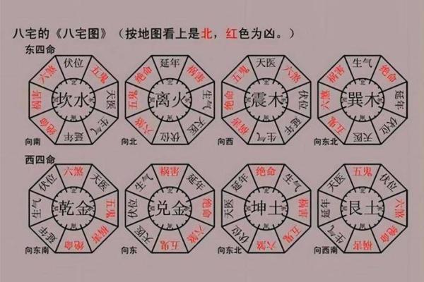 震宅吉凶方位做什么好