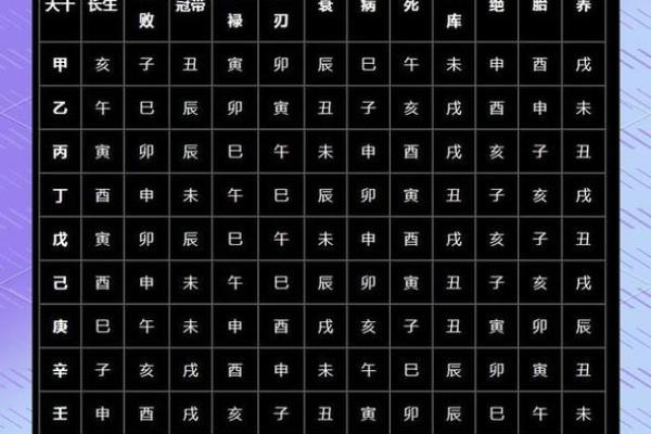 八字透干