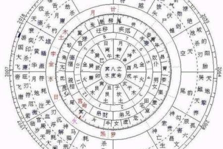 星宿算命