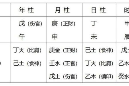 生辰八字排盘免费
