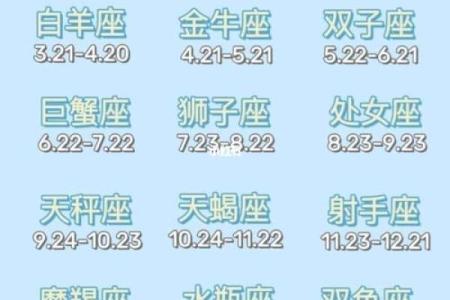 根据星座和生日取名字男生可以吗