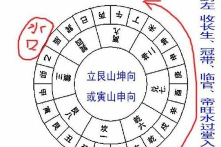 三合风水四大局水口解读