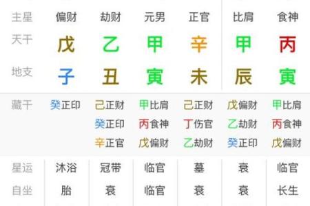 八字日柱阴阳差错