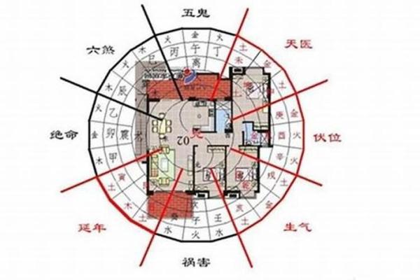 能让您转运旺运的住宅风水布局