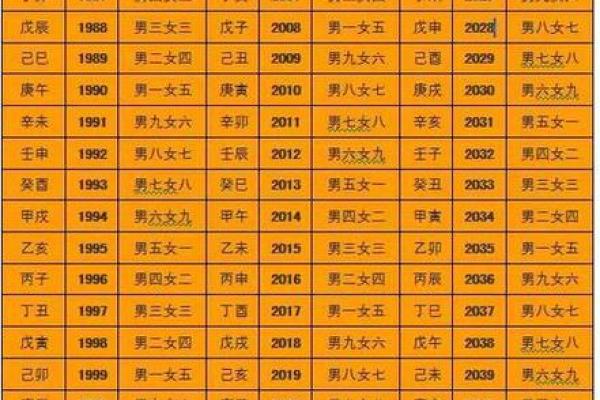 八字算命免费流年,生辰八字五行查询