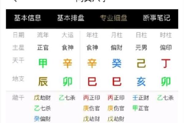 八字算命算事业算财运，命理八字看事业看工作，八字推算事业