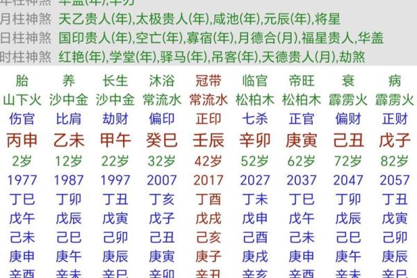 紫薇斗数旬空夫妻宫