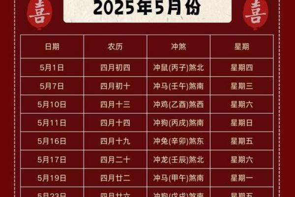 正月那些日子结婚吉日 正月啥时候结婚比较好？
