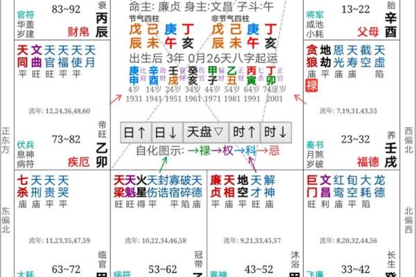 紫薇斗数看妻子经商