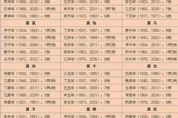 称骨算命解析：命重五两二钱，解锁你的事业、财运与婚姻！