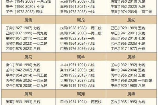 称骨算命解析：命重五两二钱，解锁你的事业、财运与婚姻！