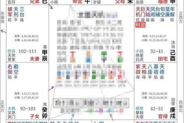 紫薇斗数财骑马