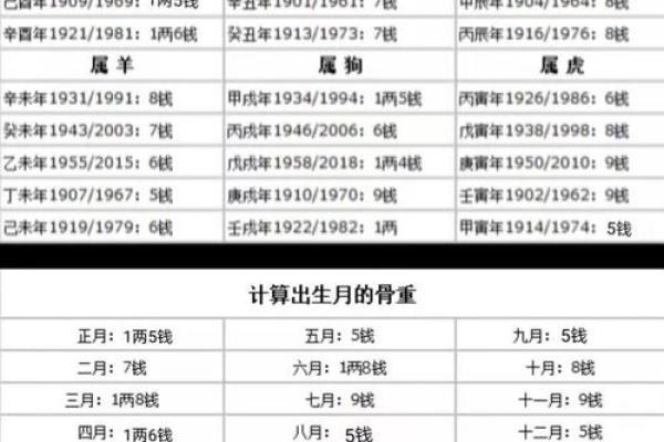算命先生尊称