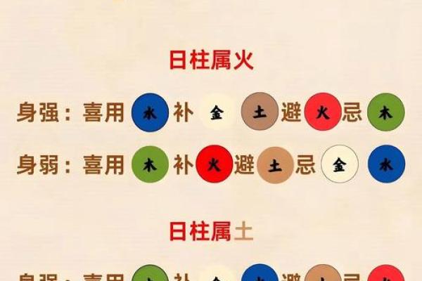 怎样判断自己的八字硬或弱