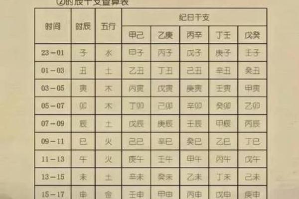八字偏弱怎么起名 生辰八字取名需注意什么