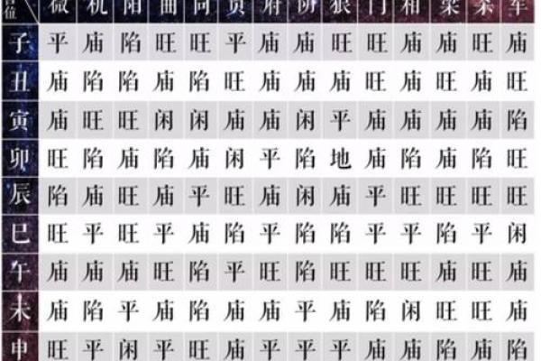 紫薇斗数什么格局最好