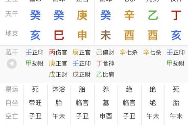 小孩八字算命缺什么