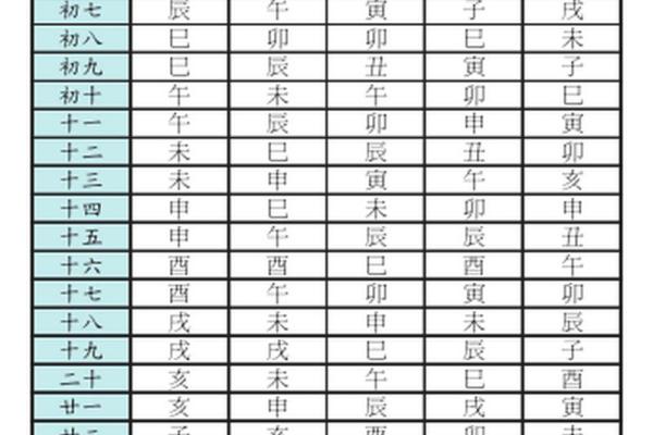 紫薇斗数宫位阴阳