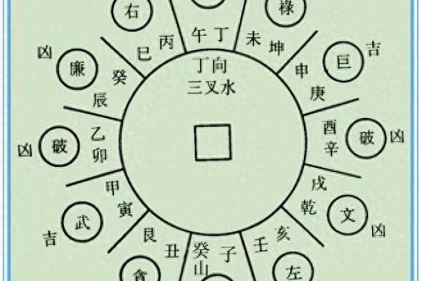 辛乙兼酉卯风水介绍 丁山兼未风水