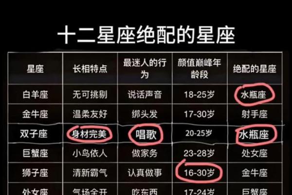 七月十五号是哪个星座