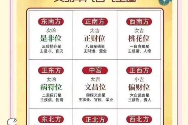 什么时候需要看风水