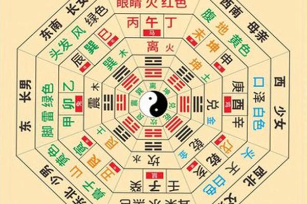 什么时候需要看风水