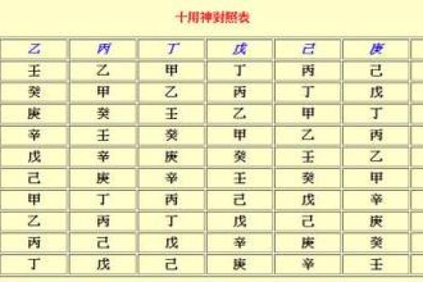 解析八字中的财官印 八字财官印解析