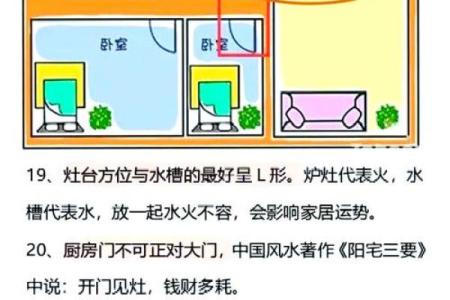 装修家的风水，装修家的风水禁忌