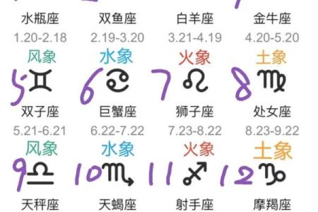 风向星座最近运势