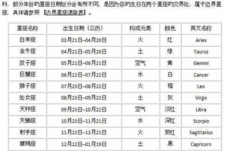 未见面相亲微信怎么聊 这十二星座男生最懂