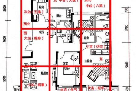 西套房子风水
