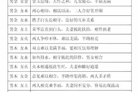 八字婚配测试免费 如何免费测试八字婚配
