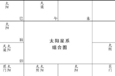 紫微斗数之福德宫与诸星，太阳星在福德宫是什么意思？