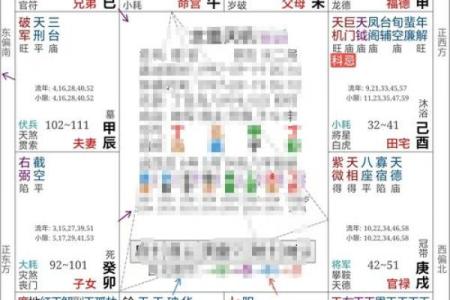 紫薇斗数财骑马