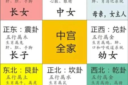 风水住多大的房子最旺运