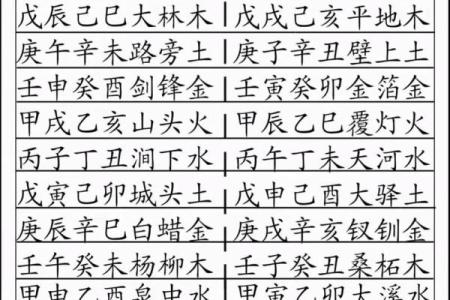 命理知识教你学：六十甲子诸神方位