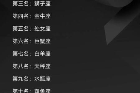 12星座的颜值排名狮子座第一吗